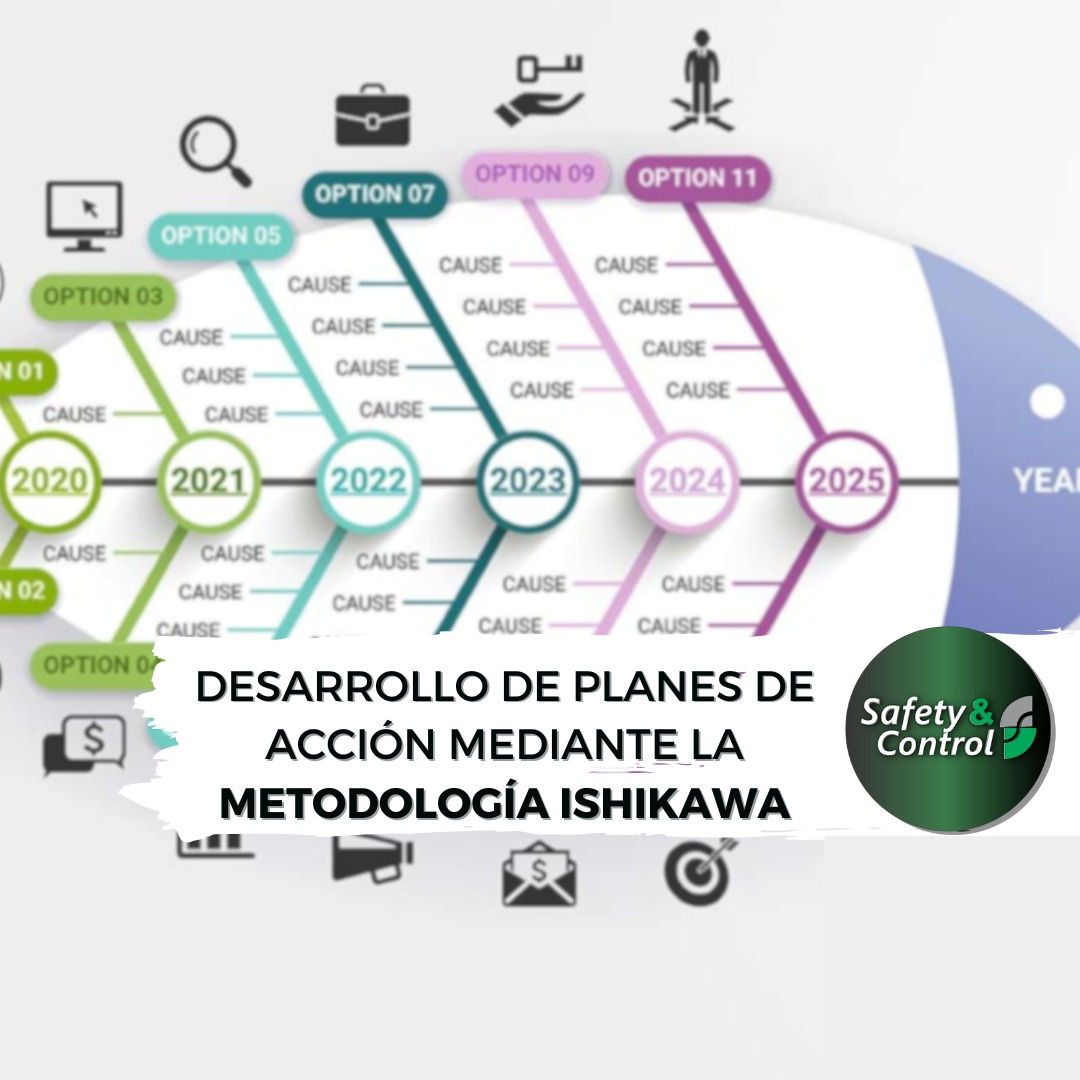 Desarrollo de Planes de Acción mediante la Metodología Ishikawa